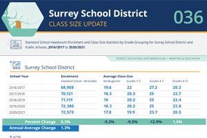 B.C. Education System Performance